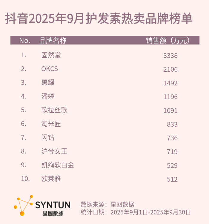 尊龙ag旗舰厅登录抖音2025年9月护发